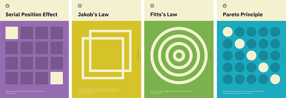 Laws of UX Posters